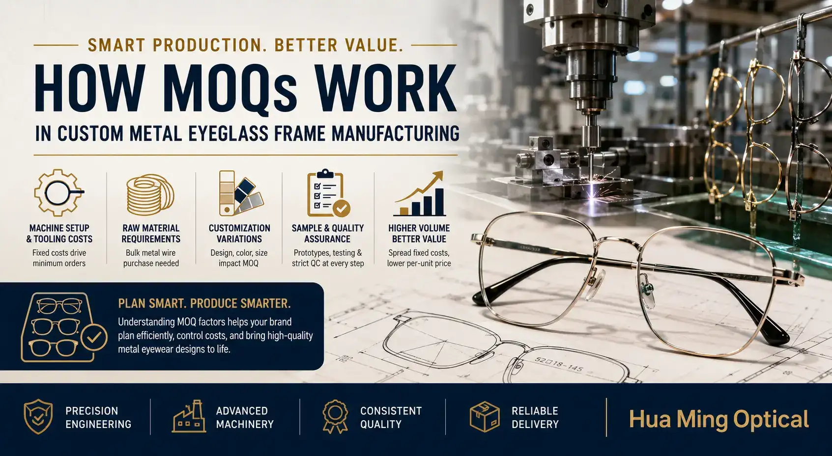 How Minimum Order Quantities (MOQs) Work for Custom Manufacturing of Metal Eyeglass Frames