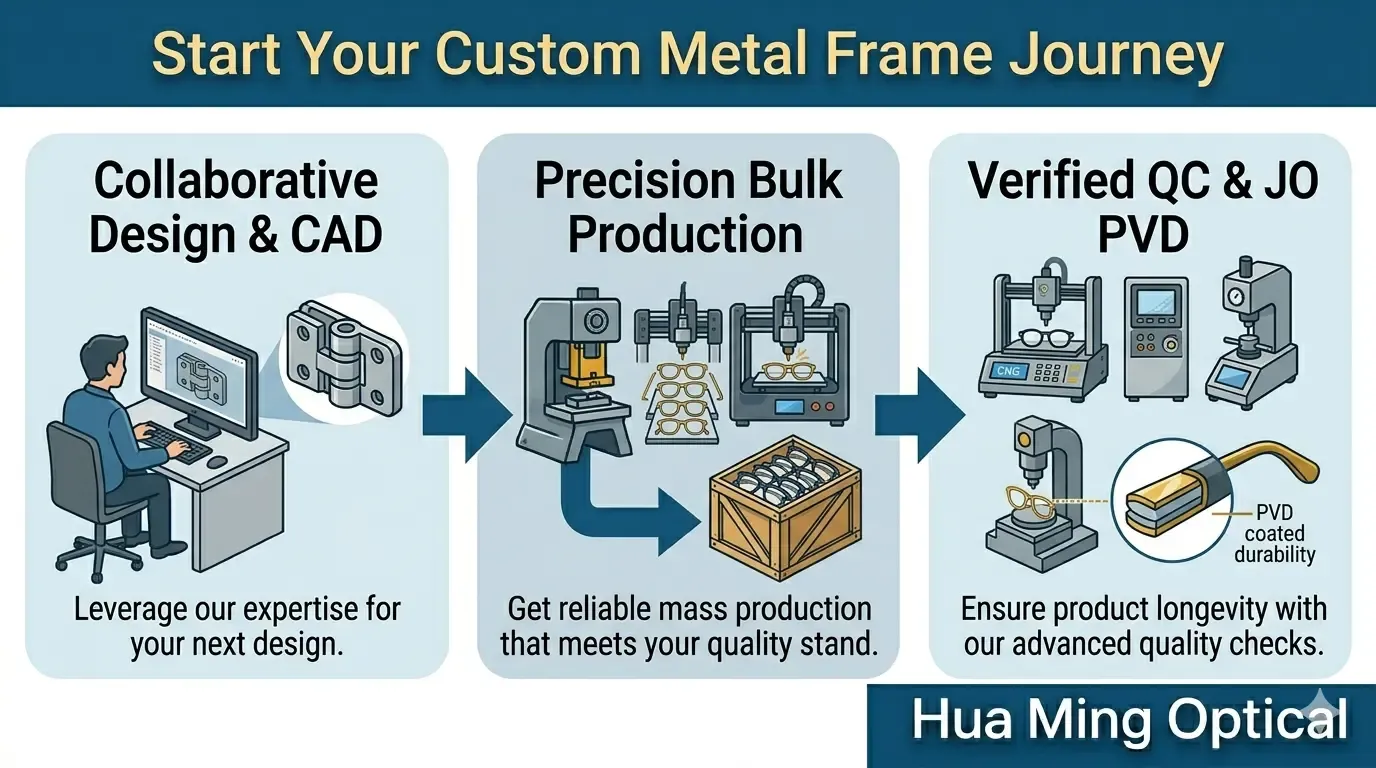 Custom Metal Eyewear Solutions for Metal Frames of Metal Eyeglass Frame Manufacturing Process by Hua Ming Optical